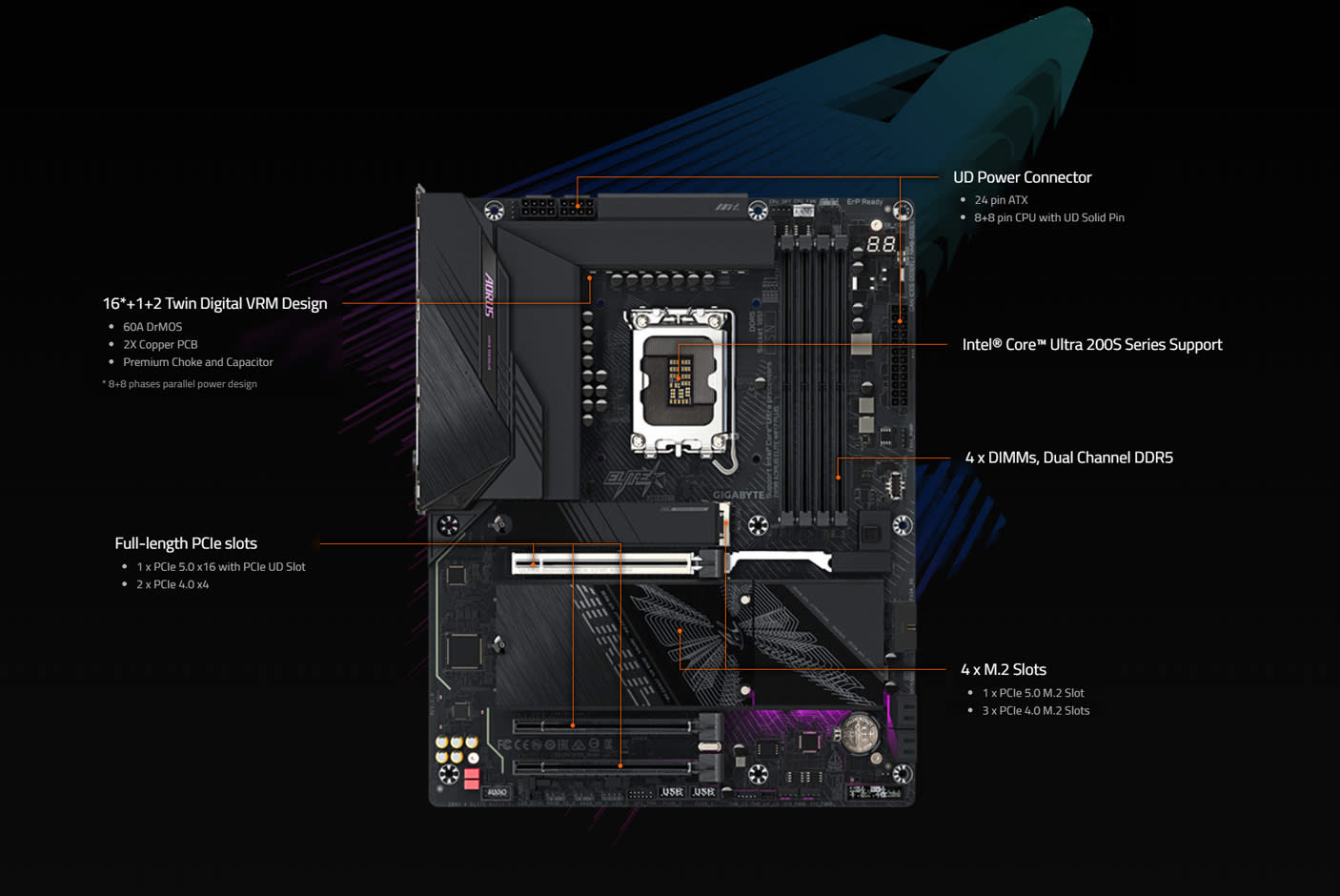 GIGABYTE Z890