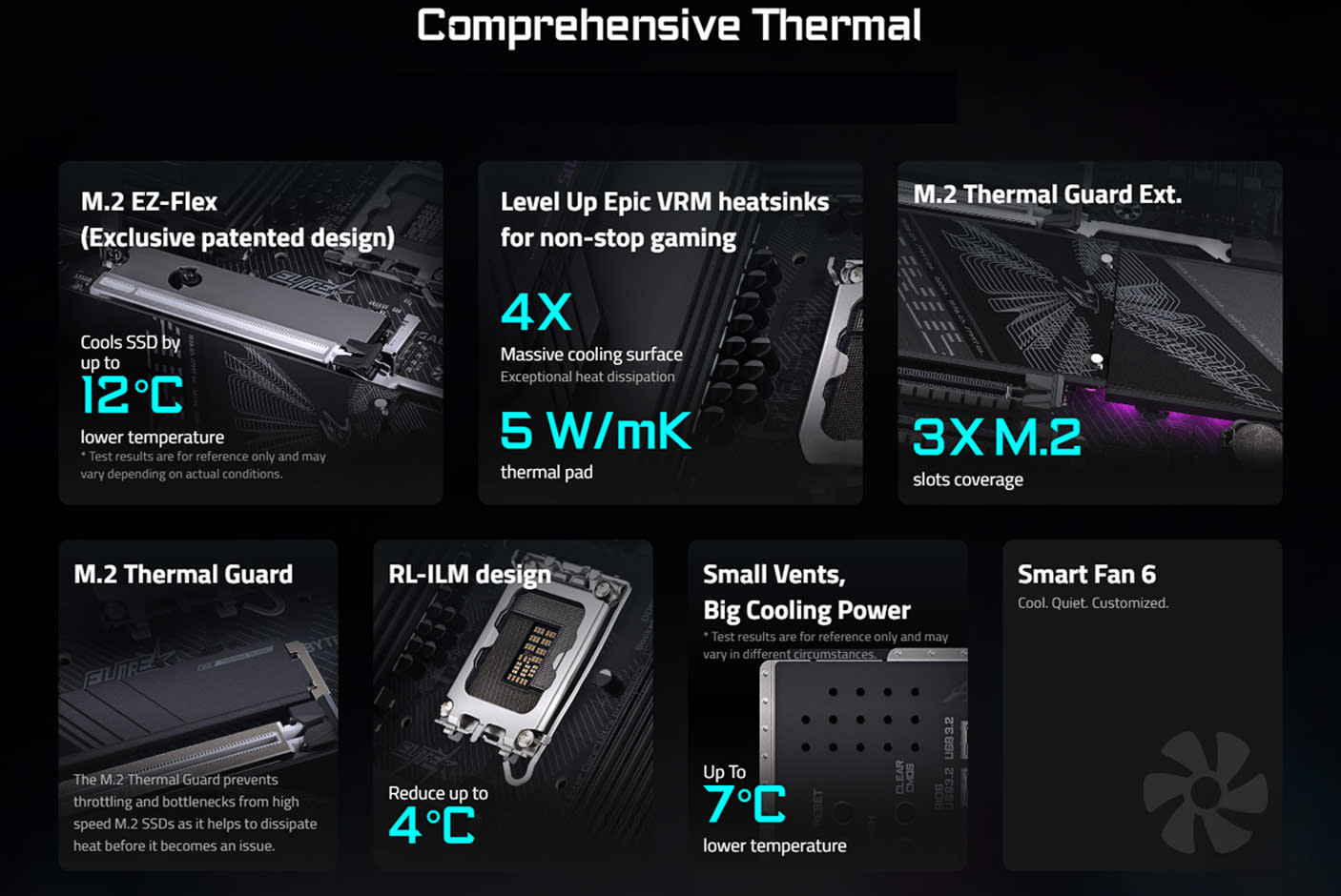 GIGABYTE Z890