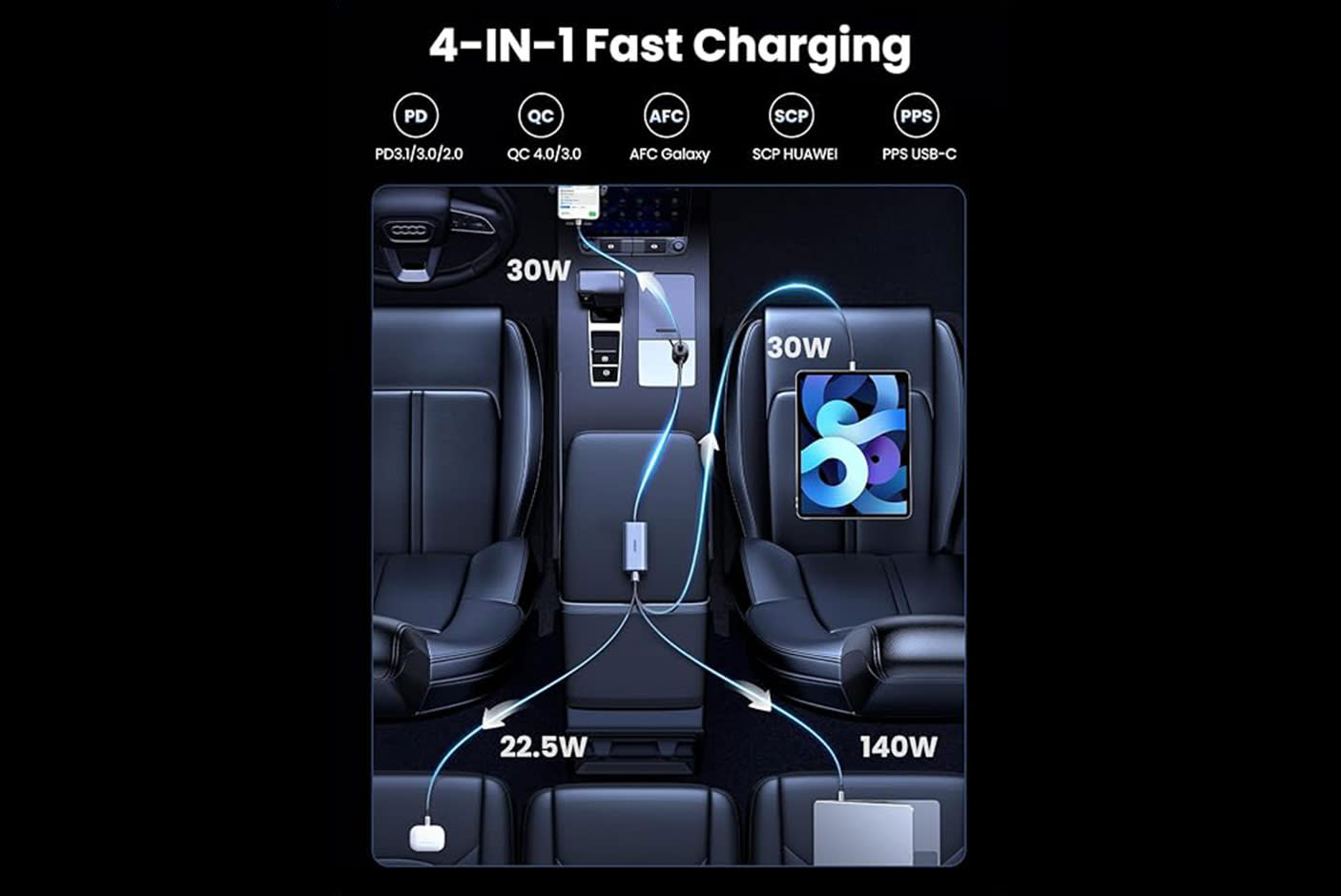 UGREEN Car Charger 90W with Retractable USB-C Cable