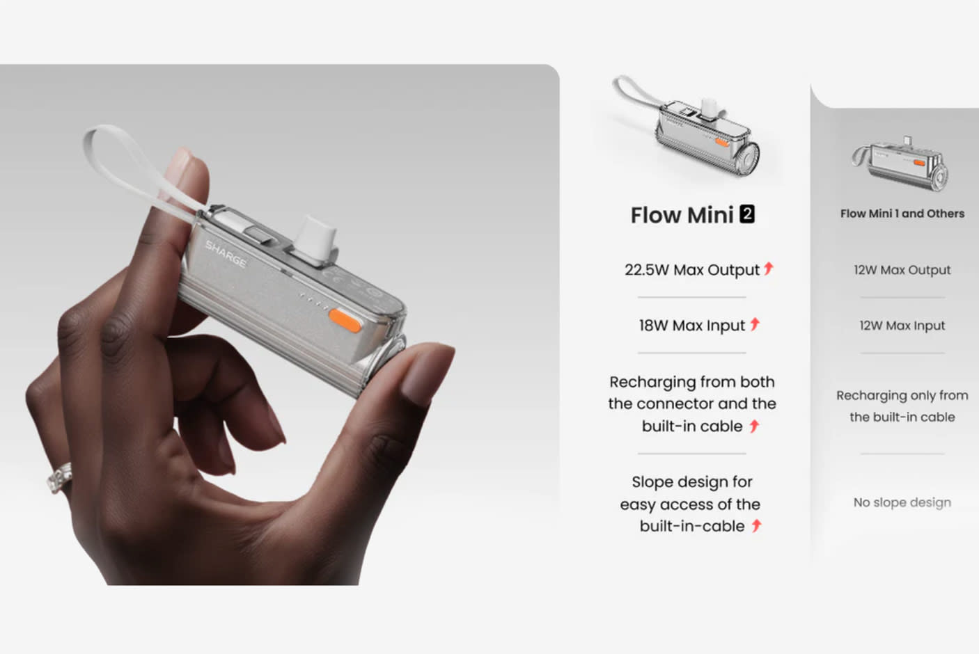 SHARGE Flow Mini 2 Power Bank