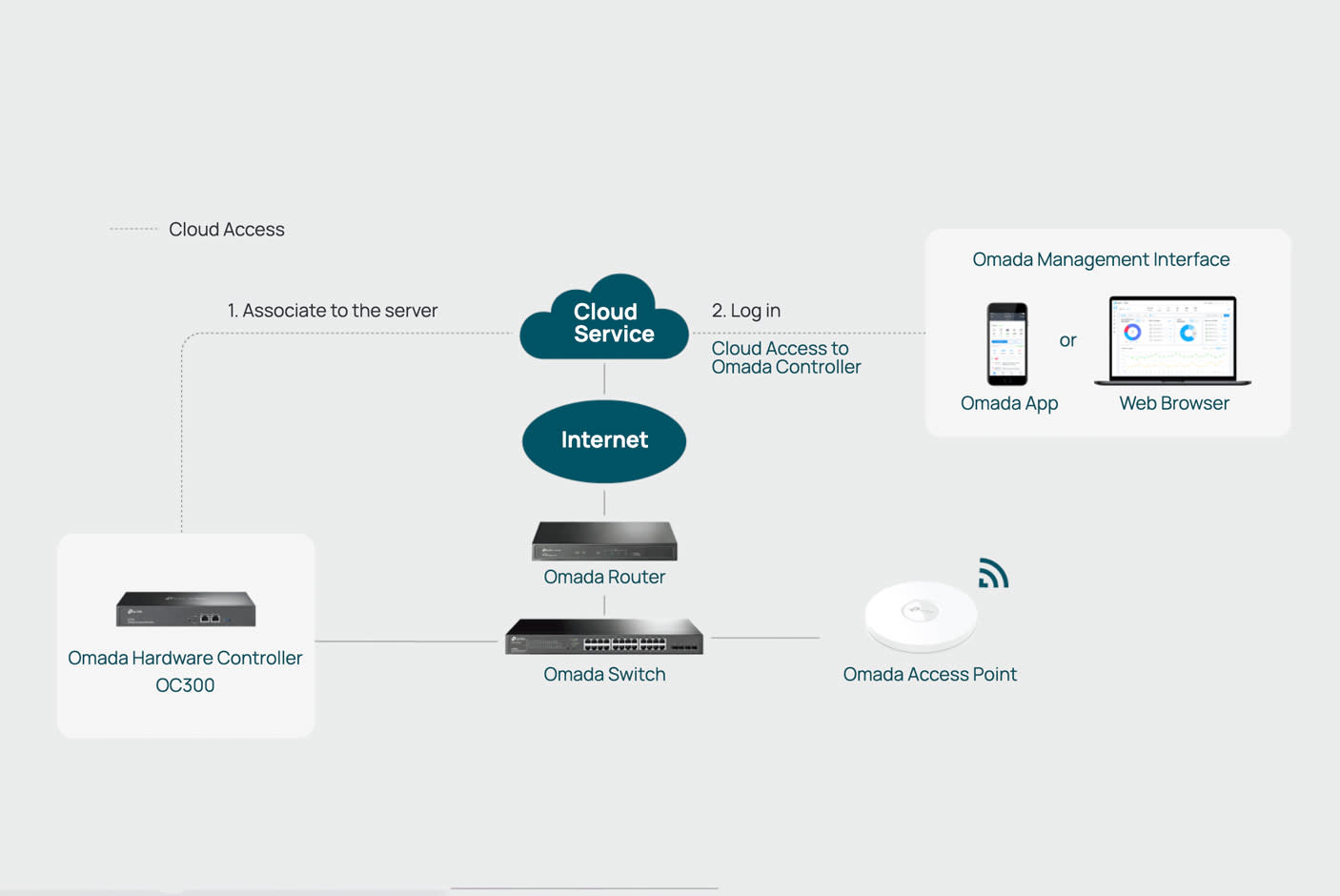 3646335-Tile-2-Hybrid-Cloud