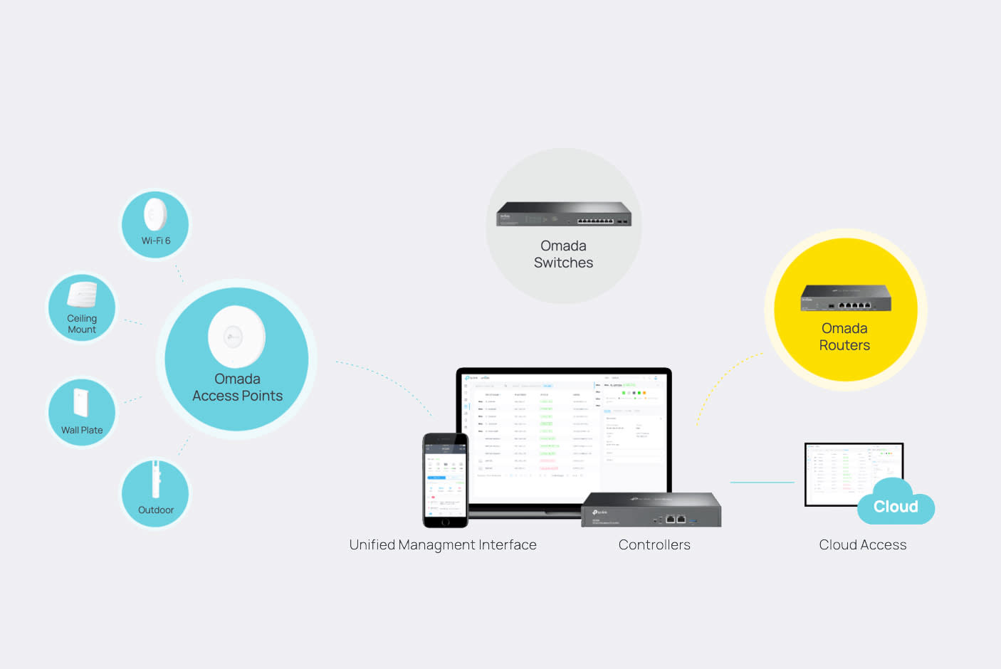 3646335-Tile-1-Centralized-Management