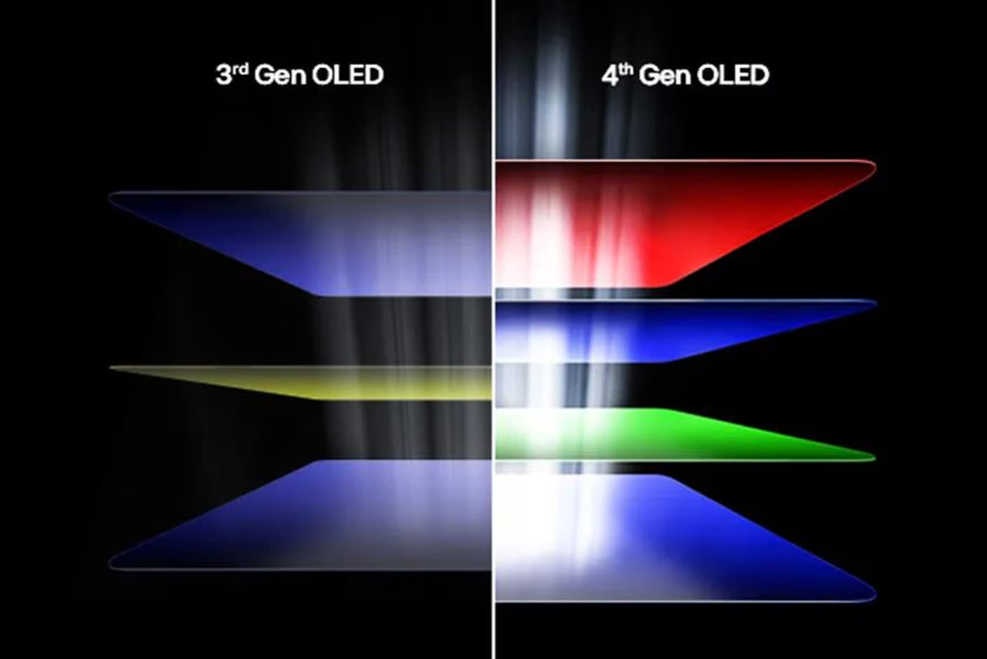 LG UltraGear™ OLED Gaming