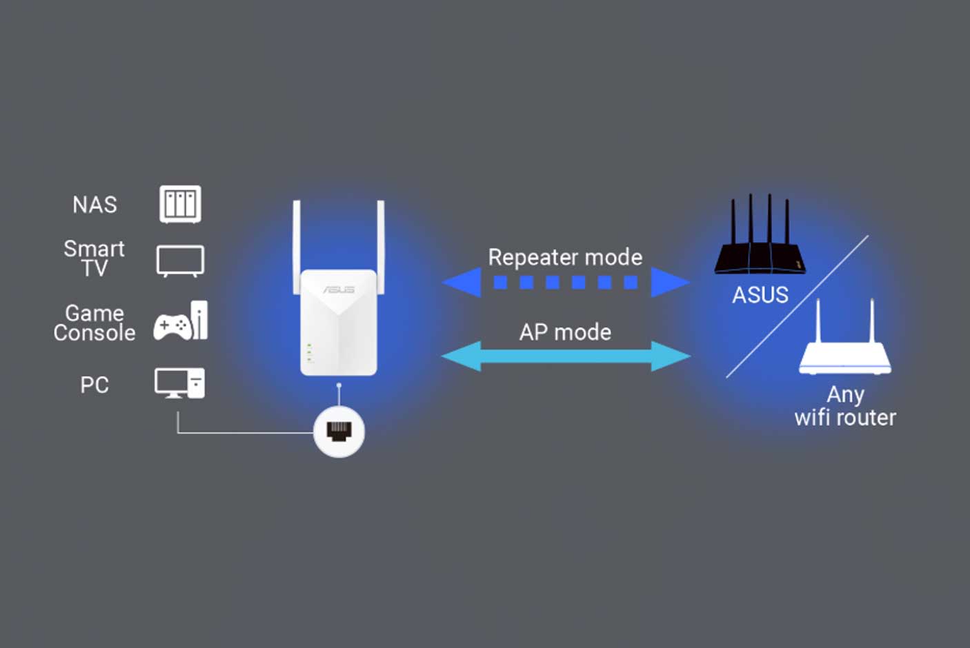 5329248-Tile-3-Works-With-Any-Router
