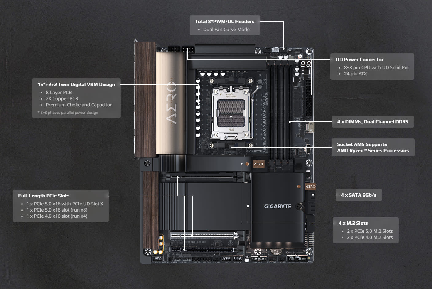 GIGABYTE X870E AERO X3D DARK WOOD