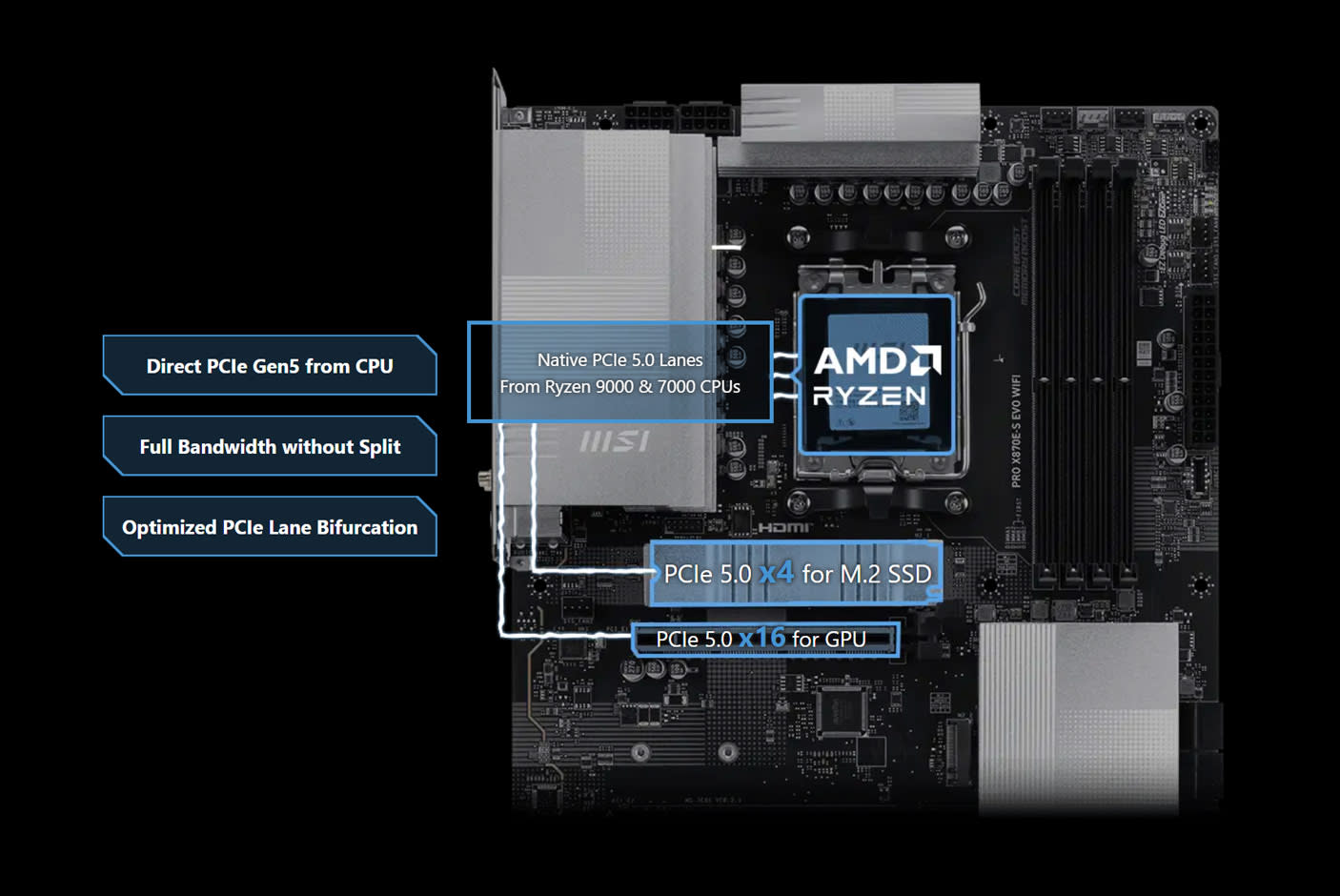 MSI PRO X870E-S EVO WIFI