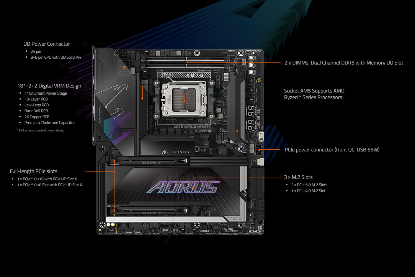 GIGABYTE X870 INFINITY