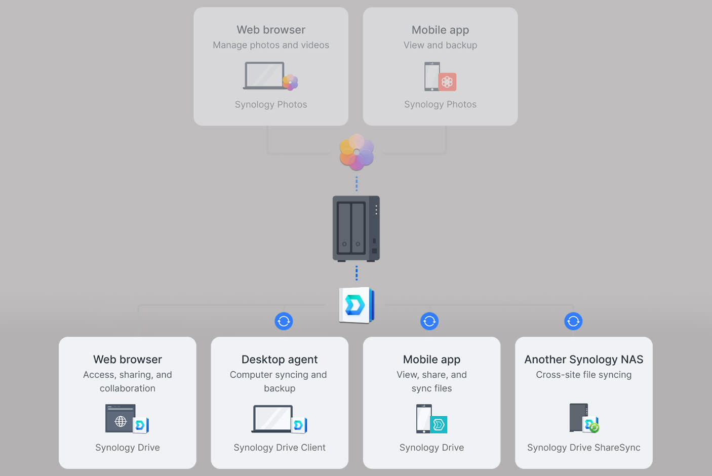 Synology DiskStation DS725+