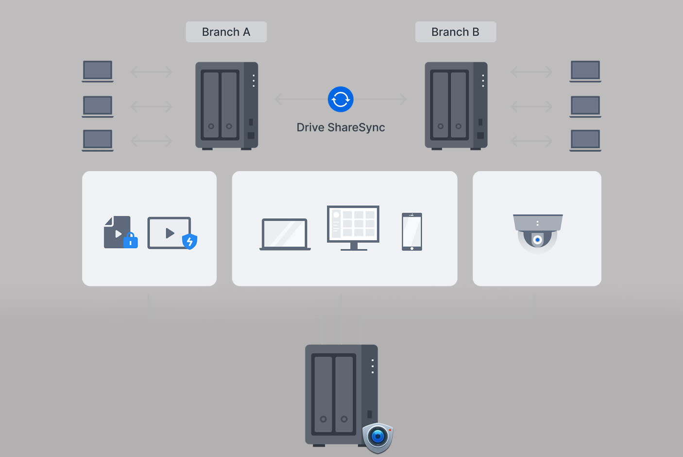 Synology DiskStation DS725+