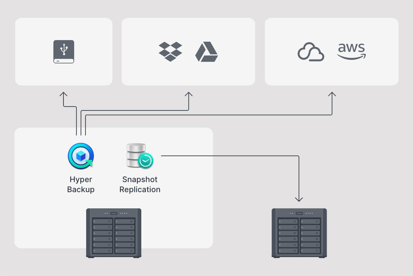 Synology DiskStation DS2422+