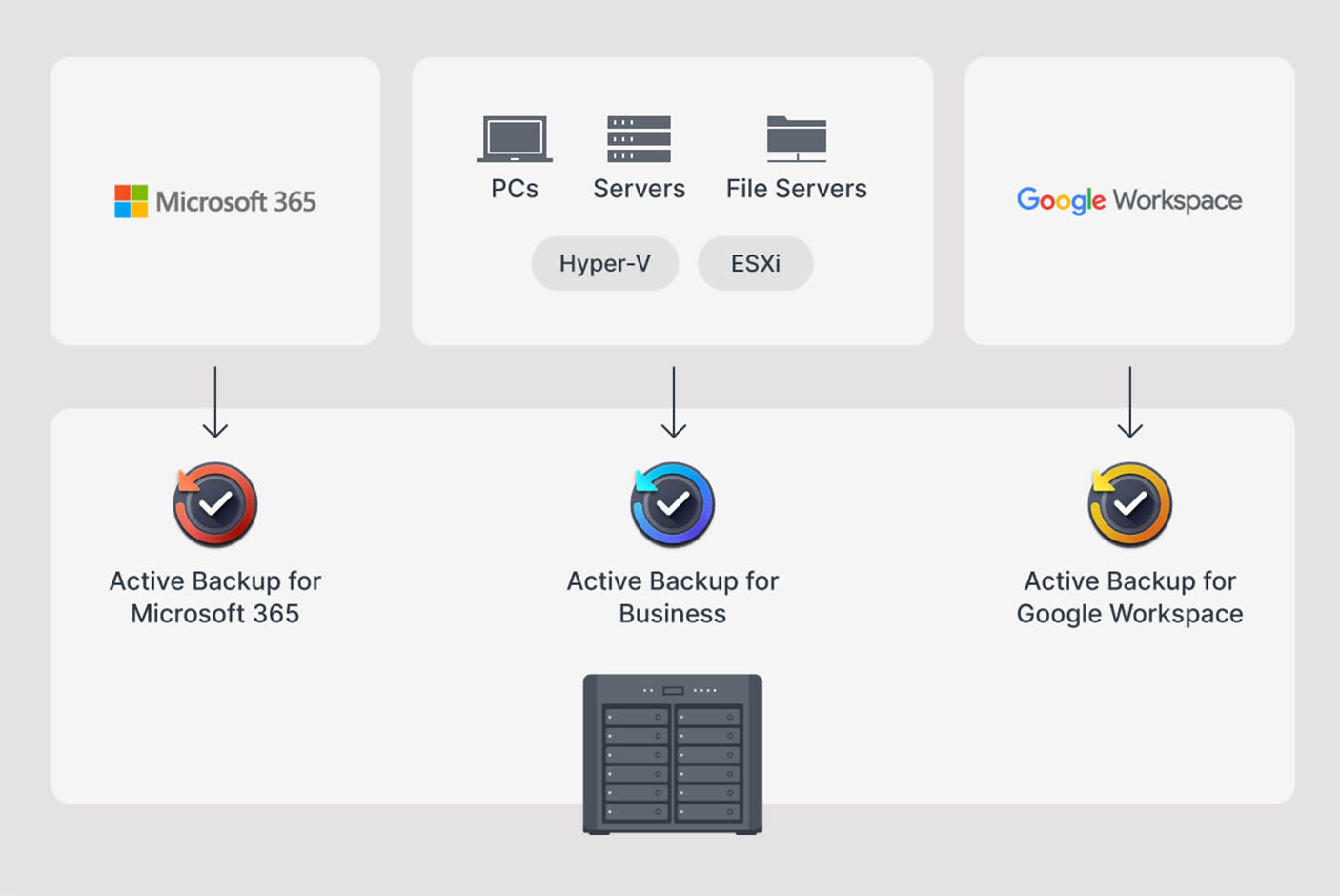 Synology DiskStation DS2422+