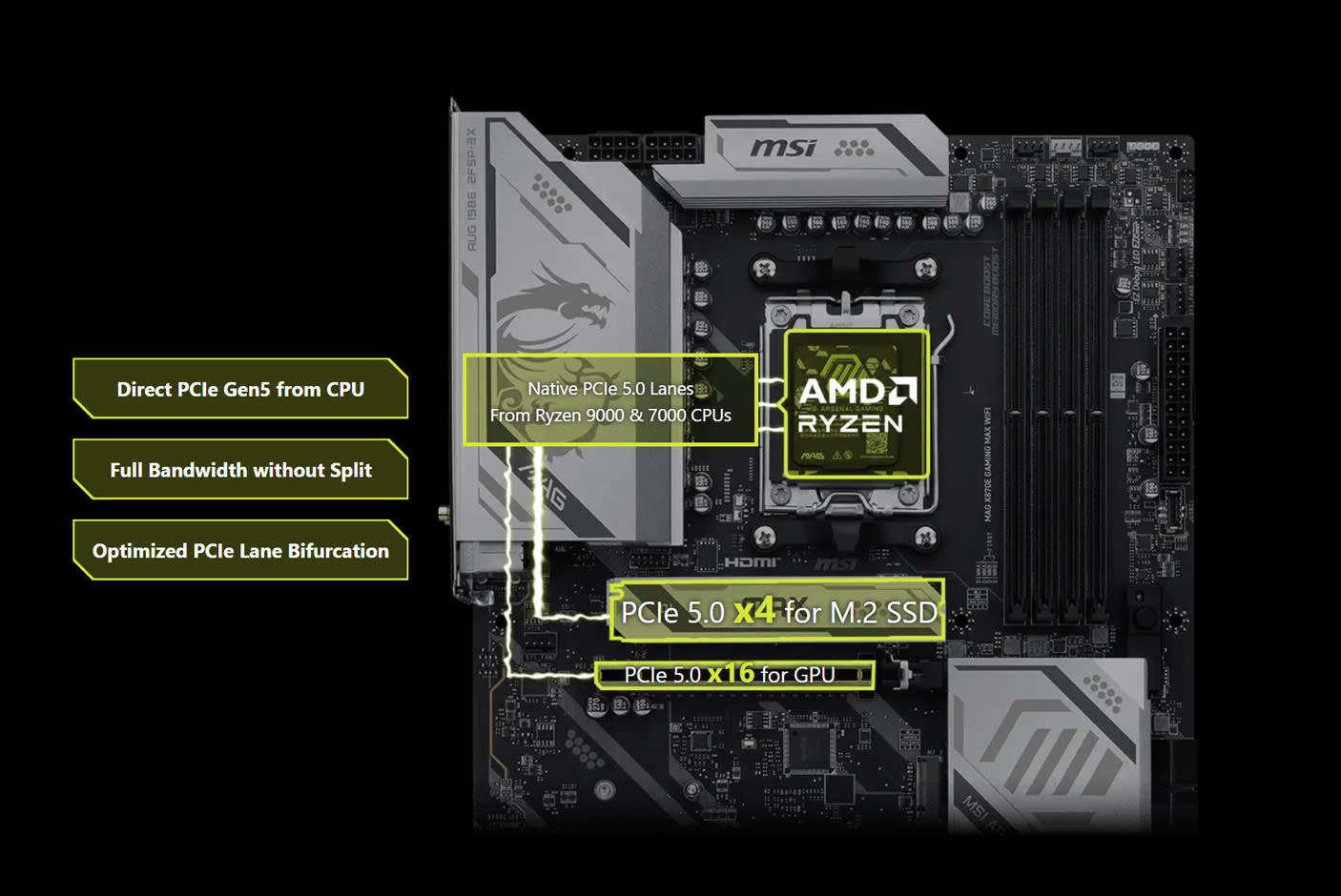 MSI MAG X870E GAMING MAX WIFI