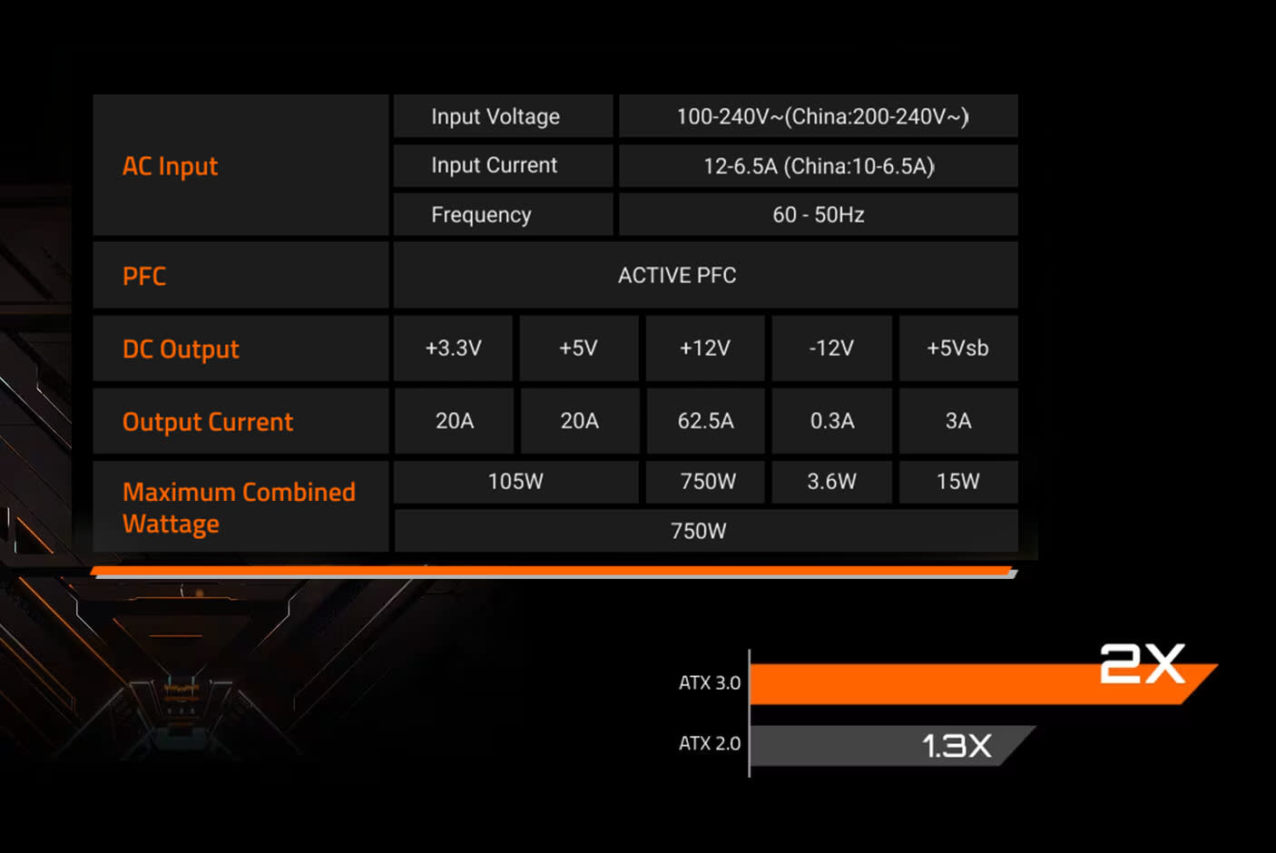 GIGABYTE UD750GM PG5 V2