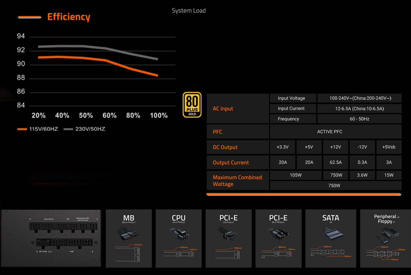 GIGABYTE UD750GM PG5 V2