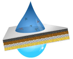 Izzy Σκουπάκι χειρός Wet & Dry