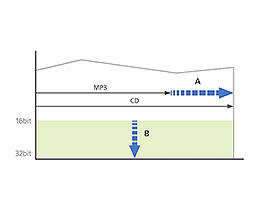 Sony WH-XB910N Wireless Headphones