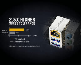 TUF GAMING Z490-PLUS LANGuard