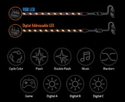 Multi-Zone RGB FUSION