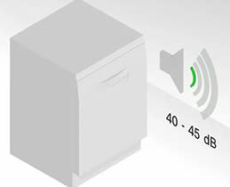 Bosch Πλυντήριο Πιάτων SPS4EMI10E
