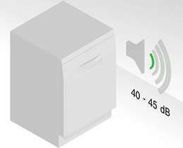 Bosch Πλυντήριο Πιάτων SPV4EMX25E