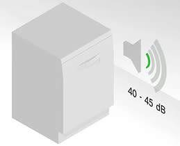 Bosch Πλυντήριο Πιάτων SPV4EKX24E