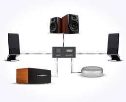 High Definition Sound