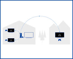 PS Remote Play