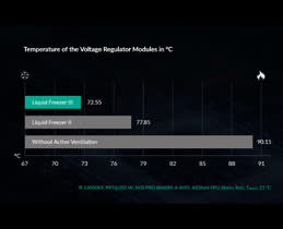 Outstanding Performance