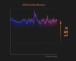 ASUS Audio Booster