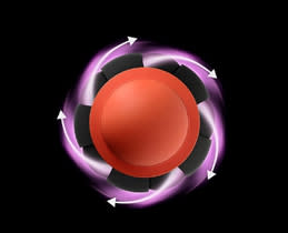 Ώρα για retro waves