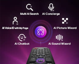 Al Voice ID